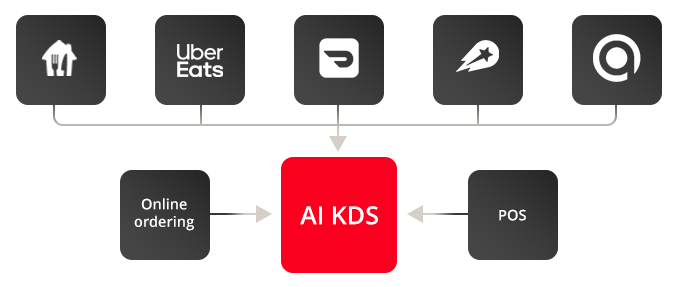 AI KDS